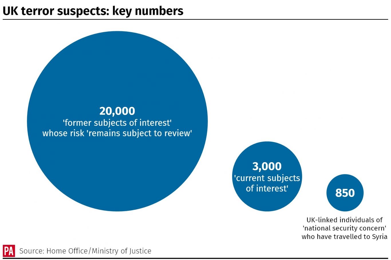 Key numbers on UK terror suspects graphic
