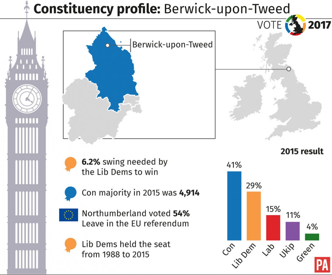 Constituency profile for Berwick-upon-Tweed