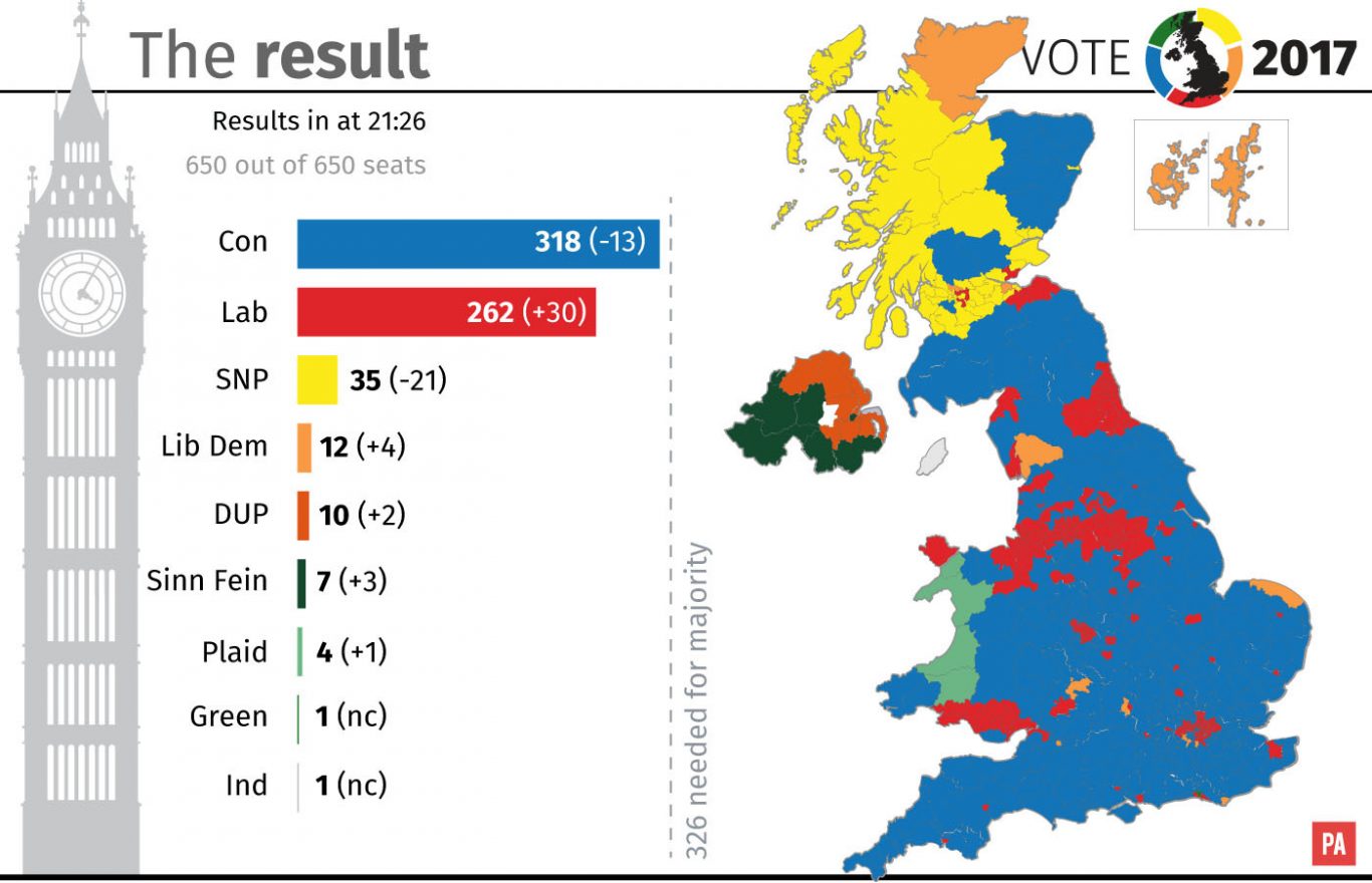 Final state of the parties at 21:26pm graphic