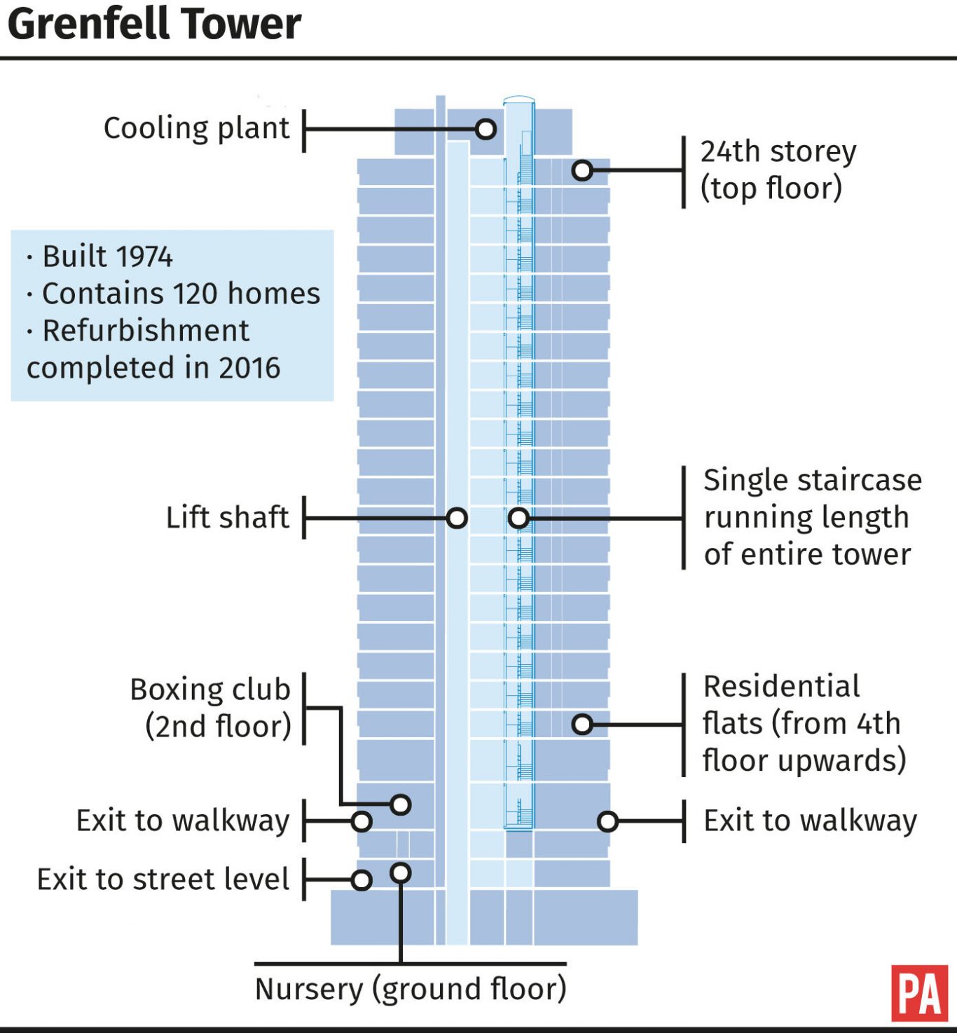 Grenfell Tower graphic