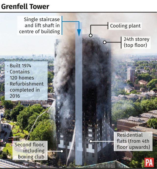 Photo graphic of Grenfell Tower