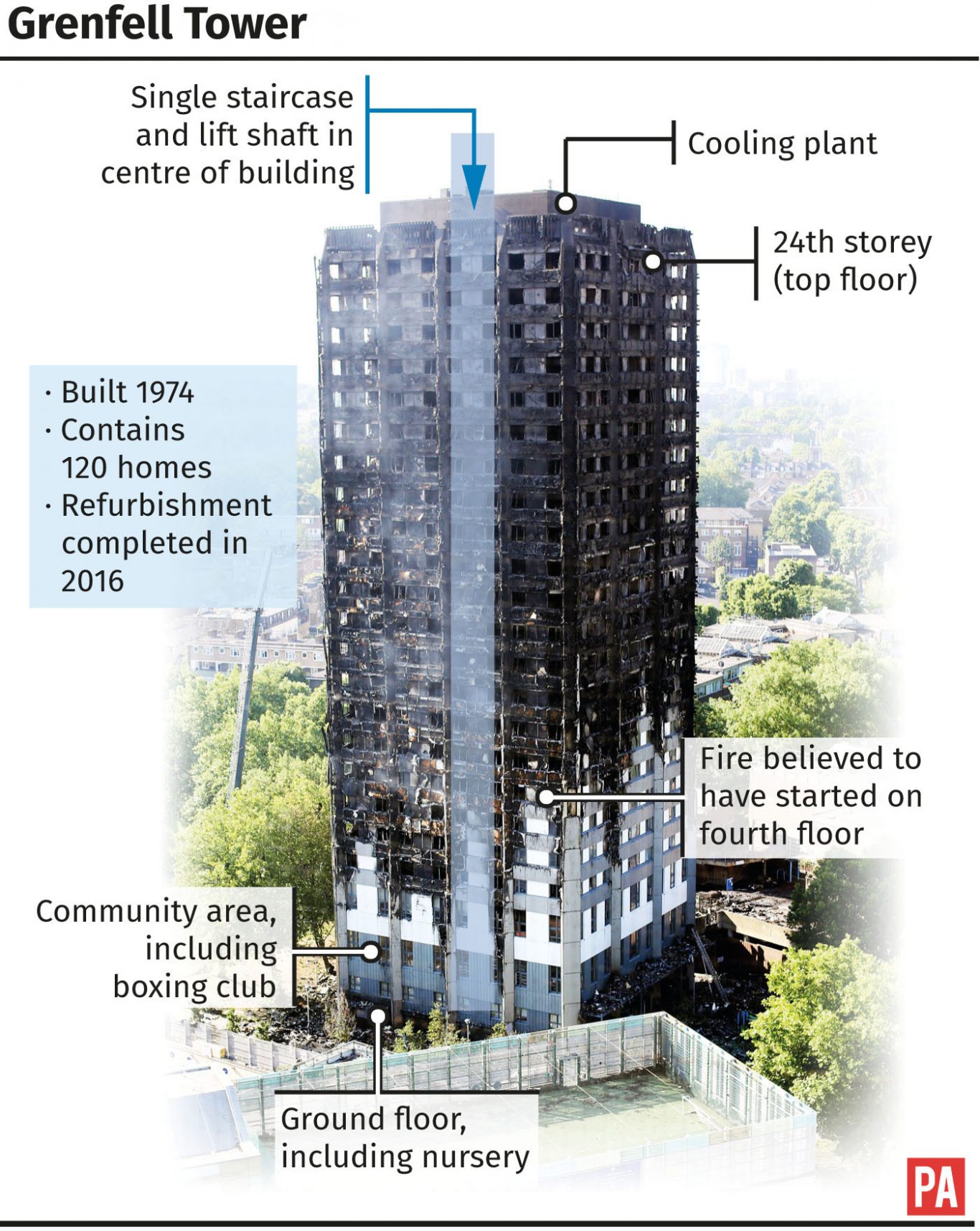 Grenfell Tower - photo graphic.