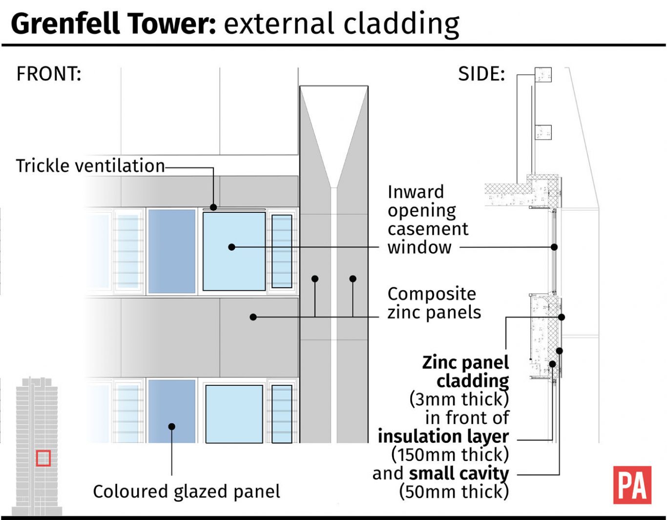Grenfell Tower external cladding graphic