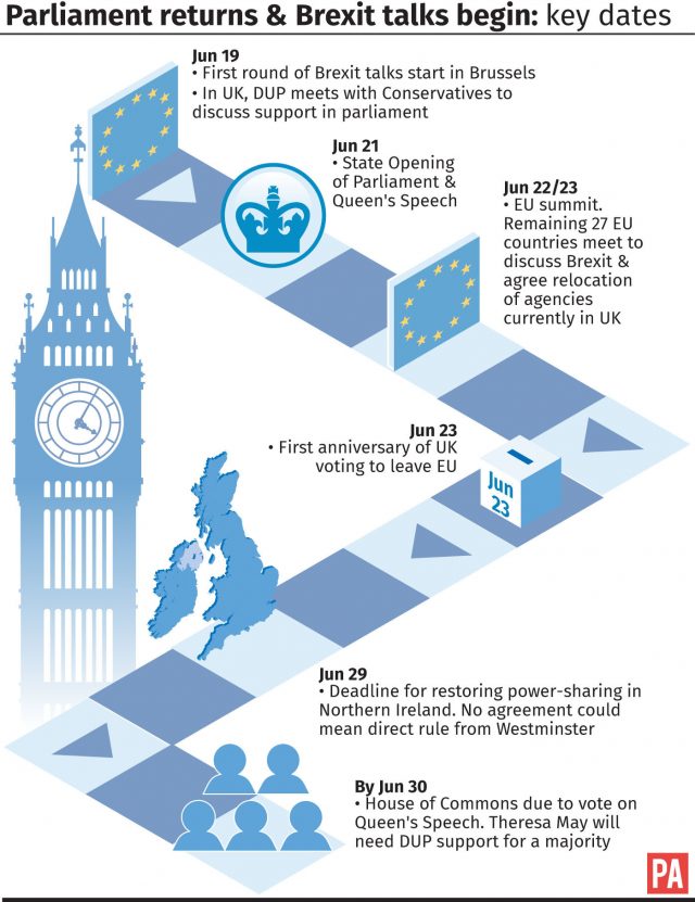 Key dates as Parliament returns and Brexit talks begin