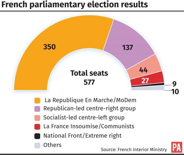 French parliamentary election result