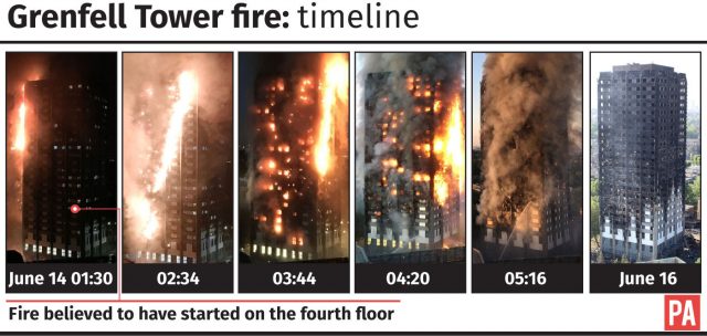 Grenfell Tower fire timeline 