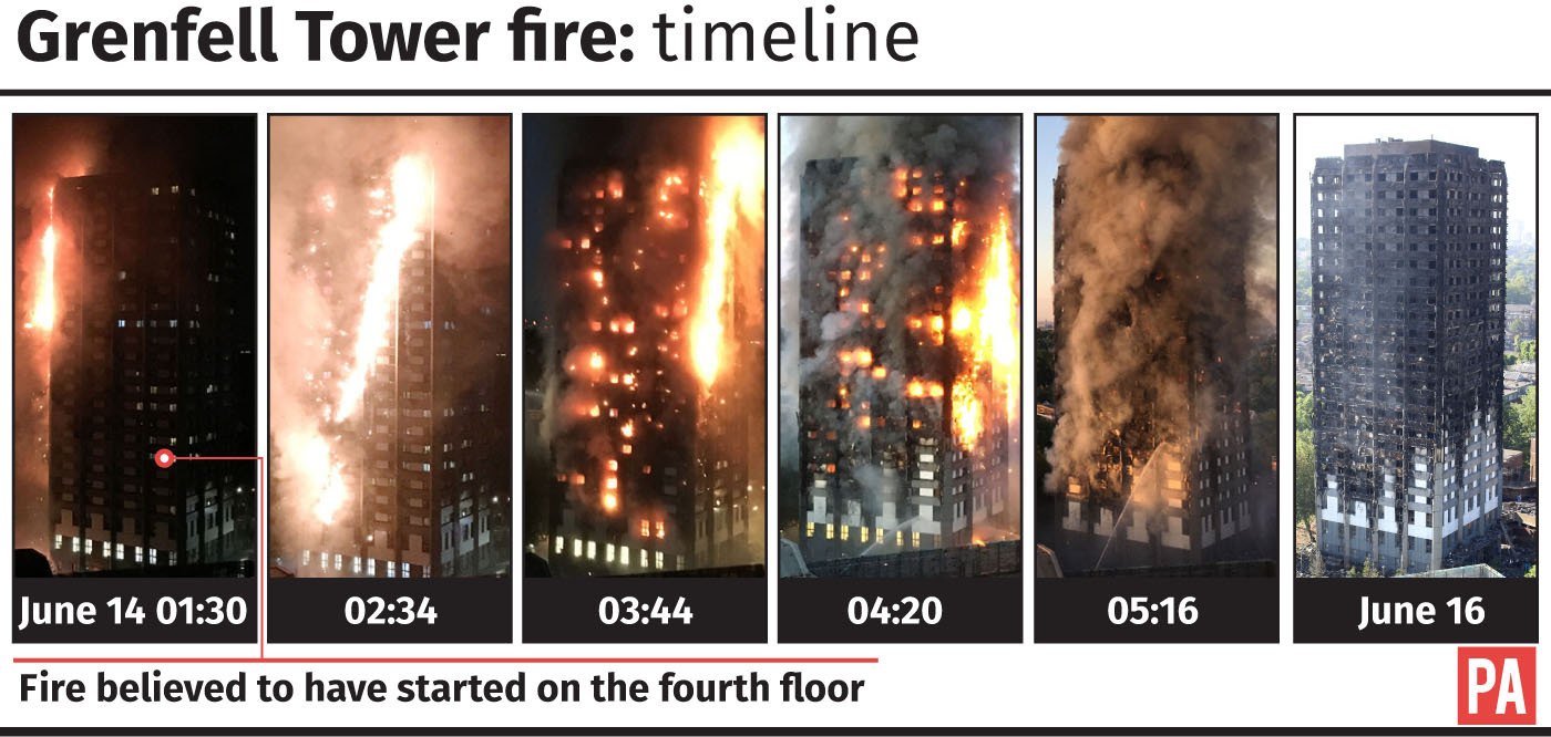 Low on fire 1.16 5. Grenfell Tower внутри. No Fire 1.16.5.