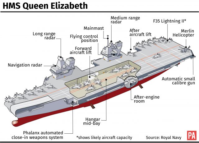 Royal Navy’s largest ship HMS Queen Elizabeth sets sail for first time ...