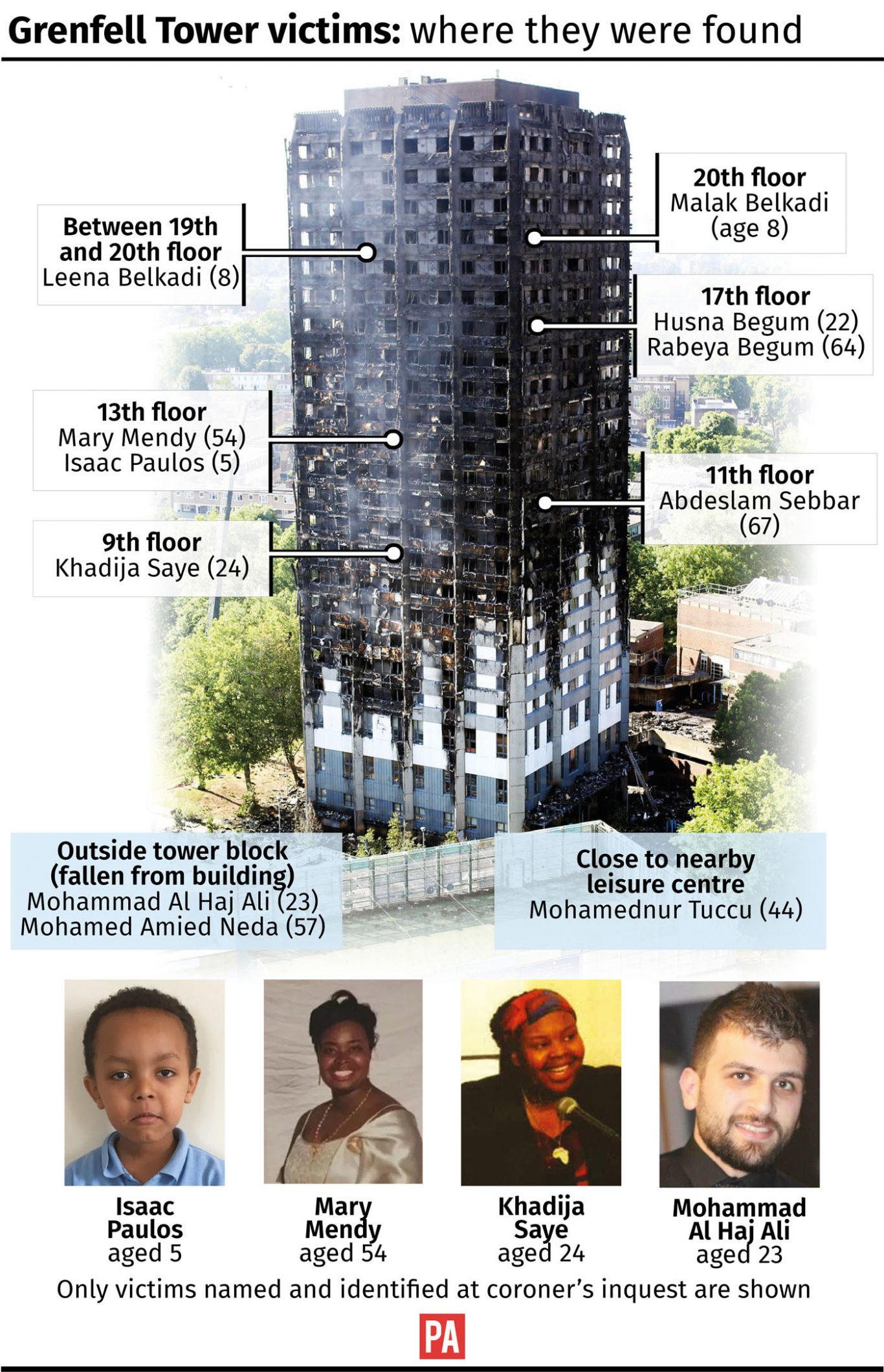 Grenfell Tower victims: where they were found graphic