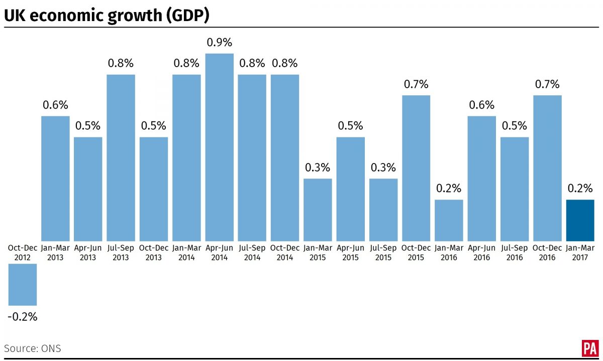 Household disposable down 1.4 for start of year Shropshire Star