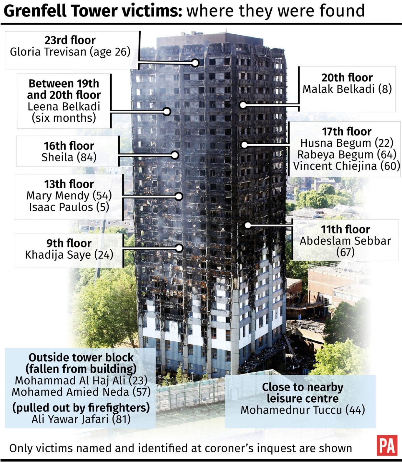 Grenfell Tower victims: where they were found. 