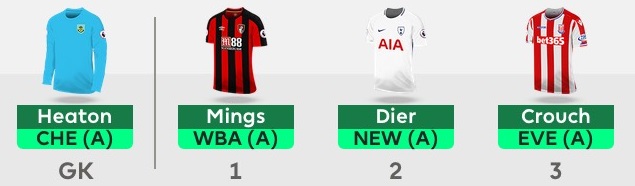 A screenshot from the Fantasy Premier League website