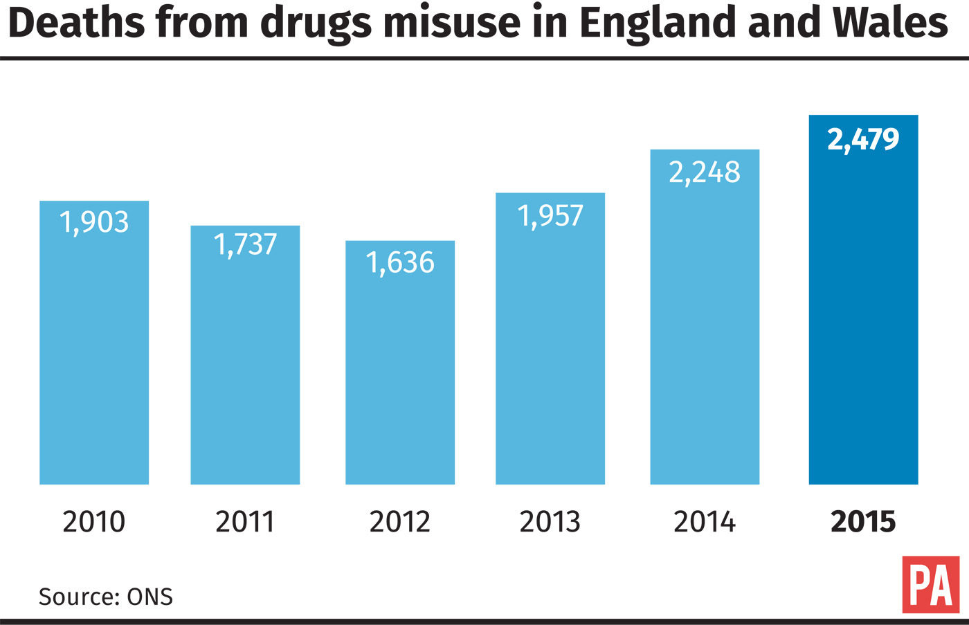 ‘Chemsex’ Drugs And Former Legal Highs Targeted In New Government Blitz ...