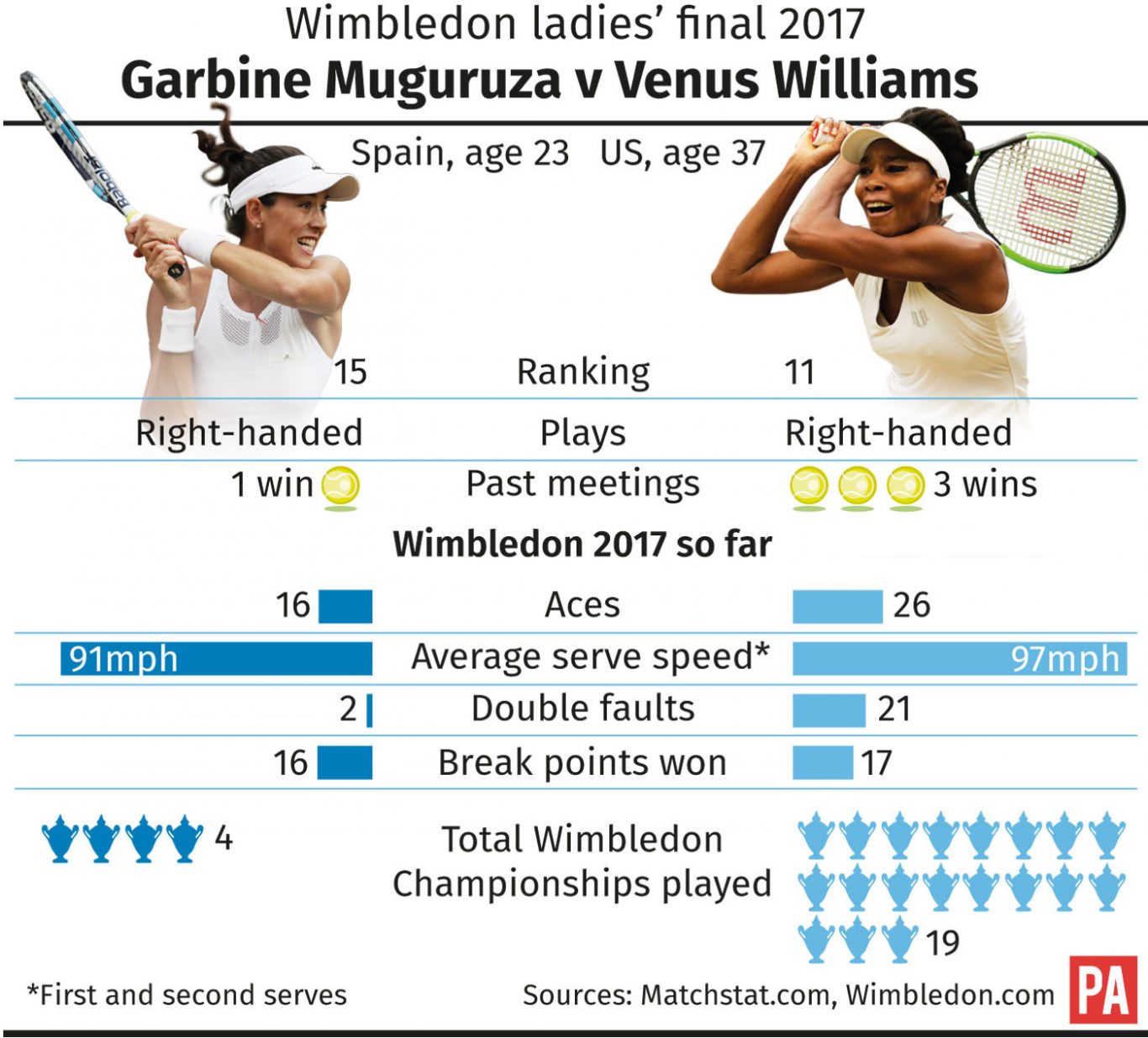 History beckons once again for ageless Federer — Wimbledon