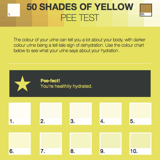 Urine Dehydration Chart