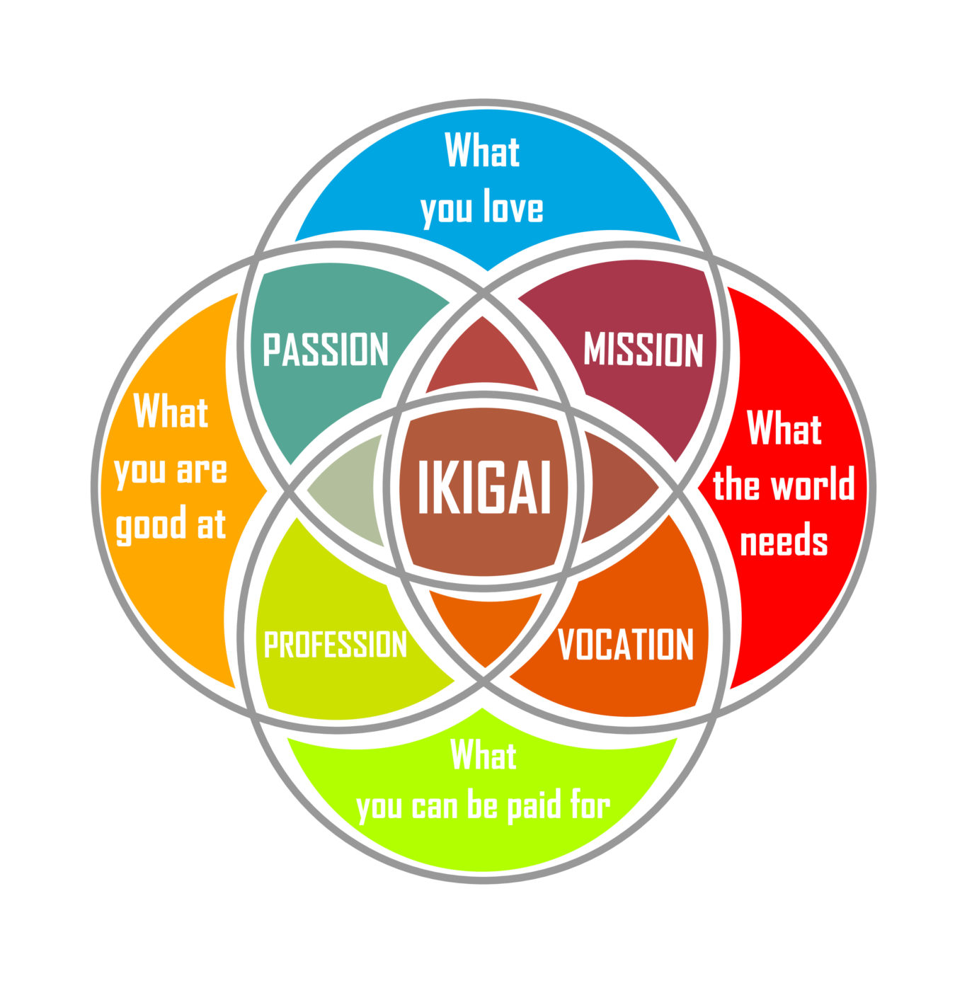 What Is Ikigai And Do I Need To Be Doing It Bt