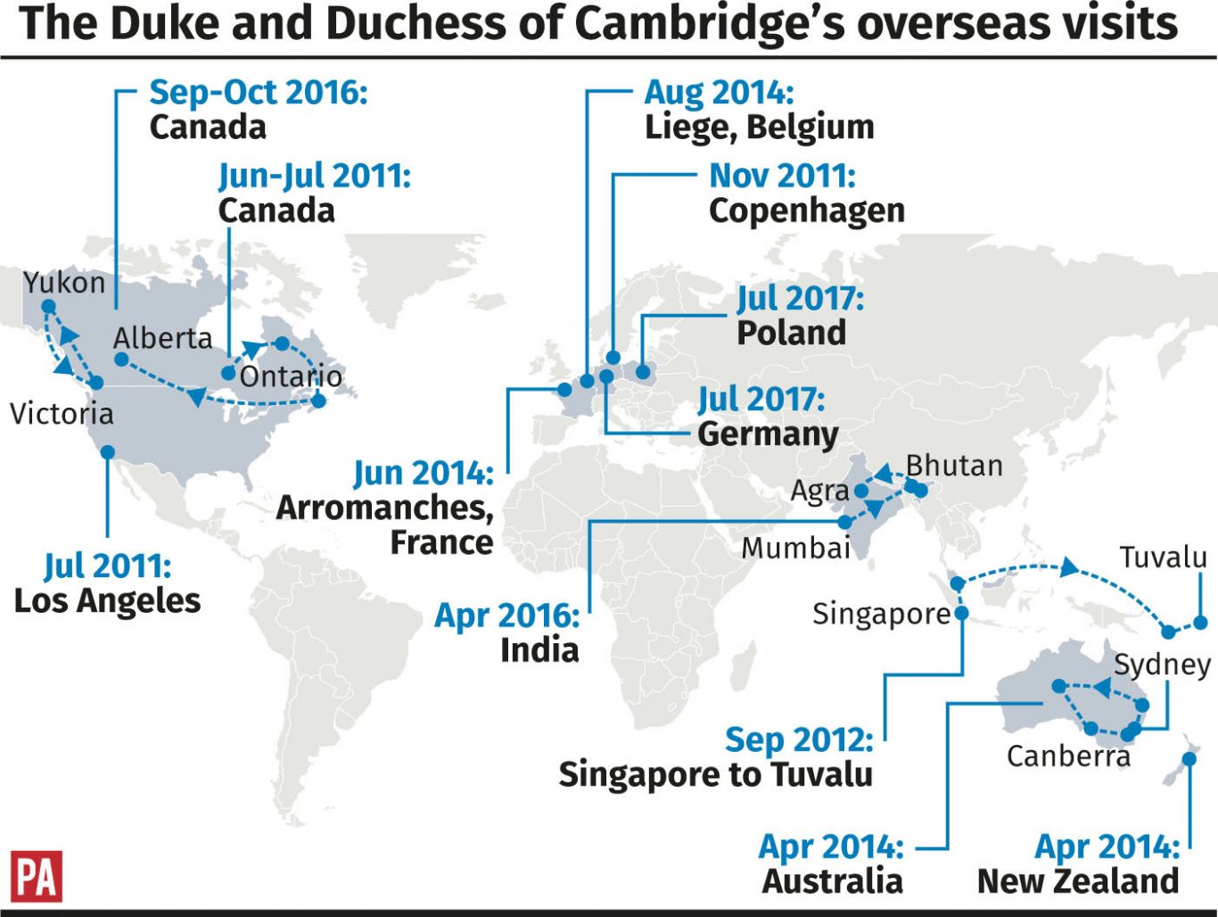 The Duke and Duchess of Cambridge's overseas visits