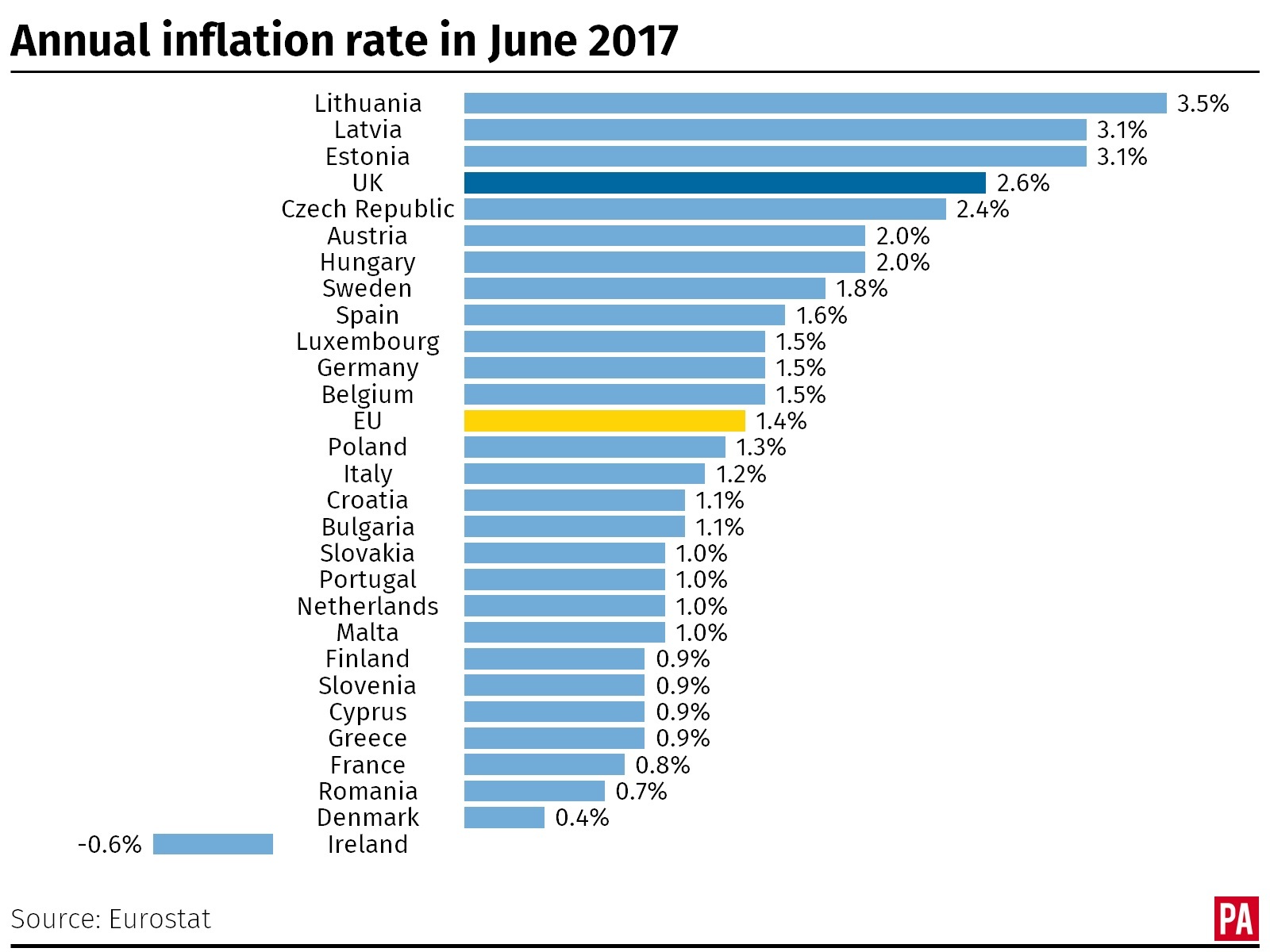 Annual перевод. Inflation rate Countries. Annual inflation. World inflation rate 2022. Inflation in World in 2022.