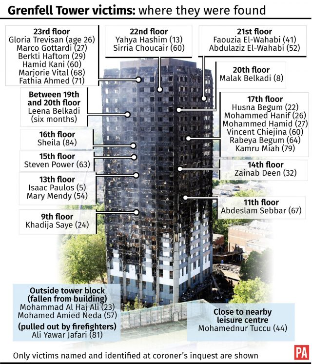 Grenfell Fire 39 Victims Now Identified And ‘many More Names To Come Express And Star 