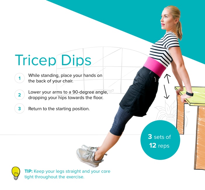 Tricep dips graphic (CurrysPC World/Fitbit/PA)