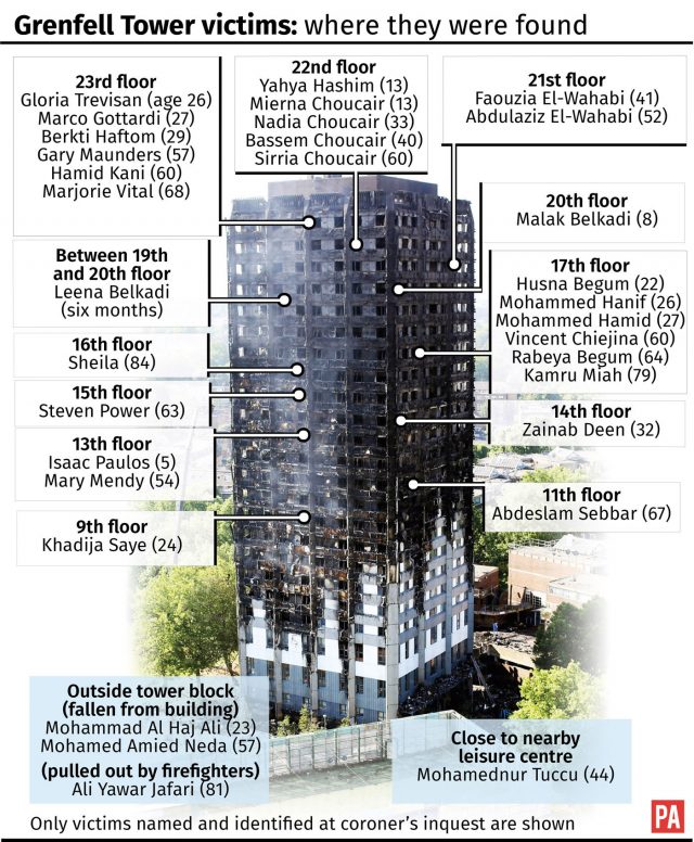 We Need Someone Whos Real Inquiry Chair Told In Front Of Grenfell Survivors Shropshire Star