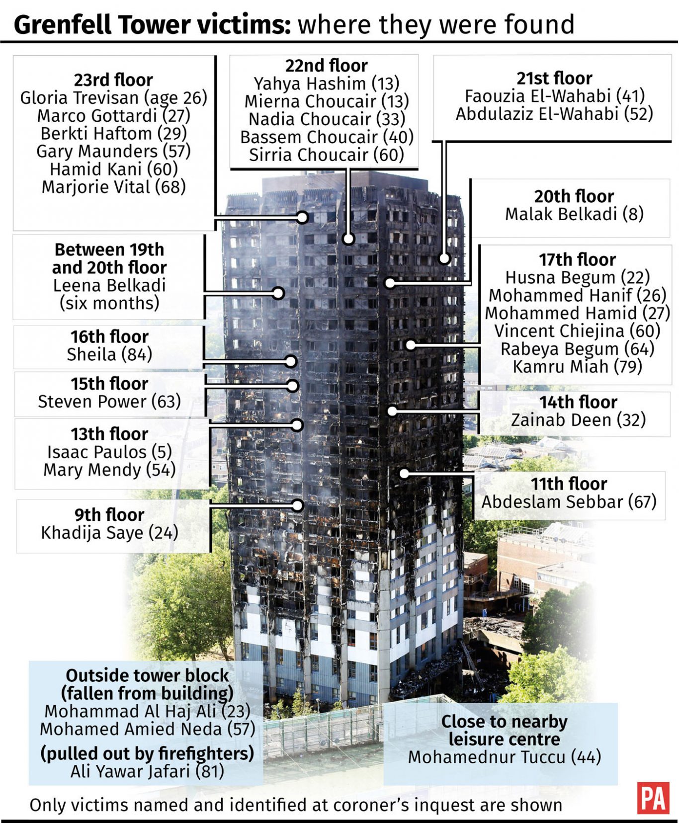 Independent review into building regulations announced after Grenfell ...