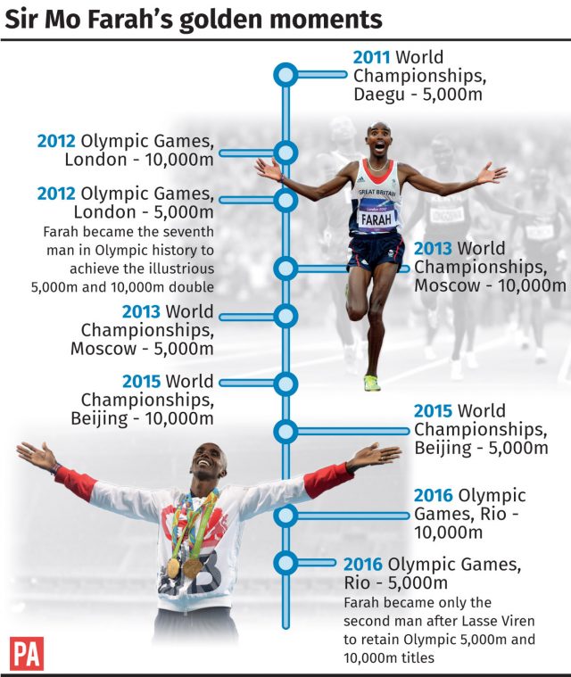 Mo Farah