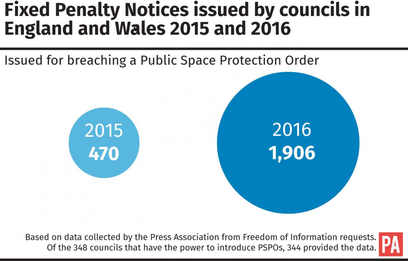 Fixed Penalty Notices issued for breaching a Public Space Protection Order by councils in England and Wales in 2015 and 2016