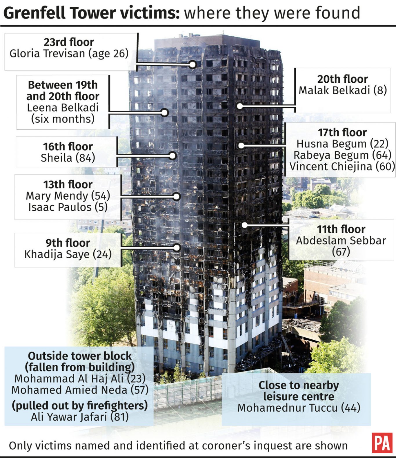 Forty-five Grenfell Tower victims have now been identified ...