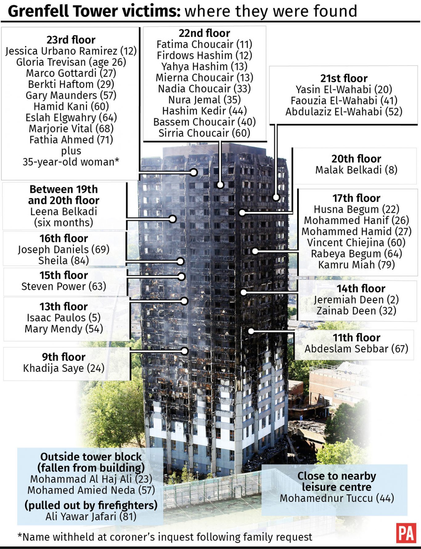 Grenfell Tower (PA Graphics)