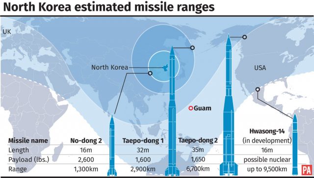 North Korea estimated missile ranges.