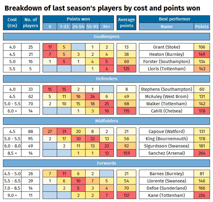 Fantasy Baseball Draft Buddy Cheat Sheet + Draft Tool - Draft Buddy