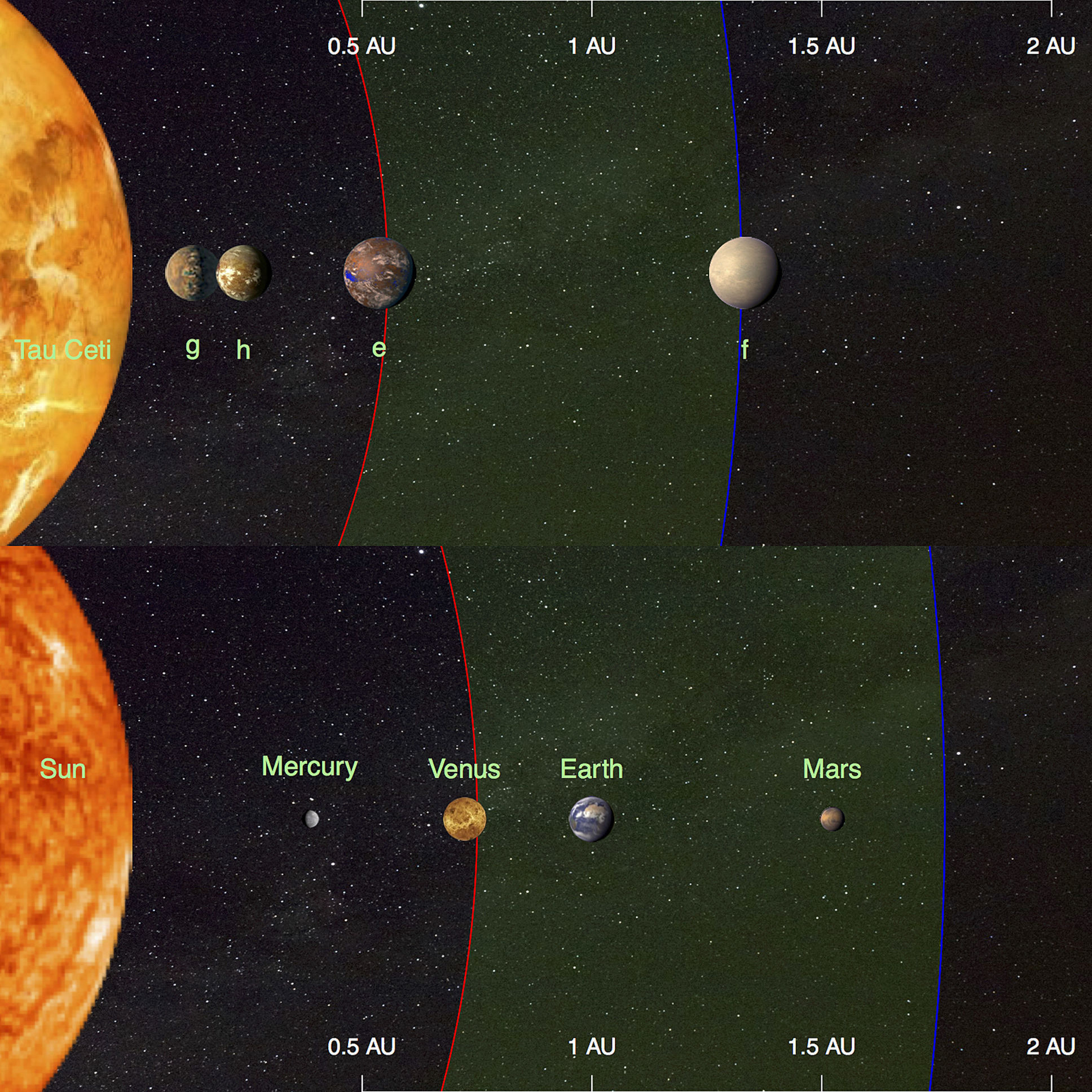 BEST QUALITY AVAILABLE Undated handout image issued by the University of Hertfordshire of an illustration of the sun and Tau Ceti's planetary systems and their habitable zones.