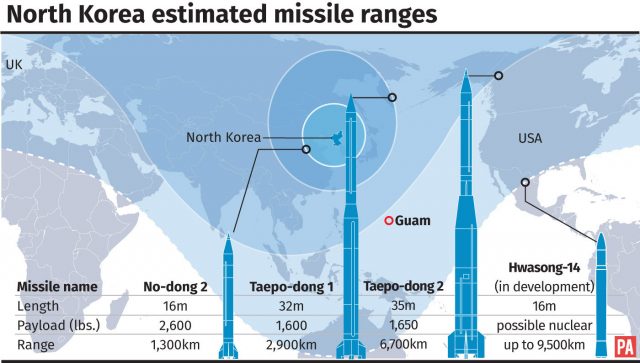 An estimate of how far North Korea's missile can reach