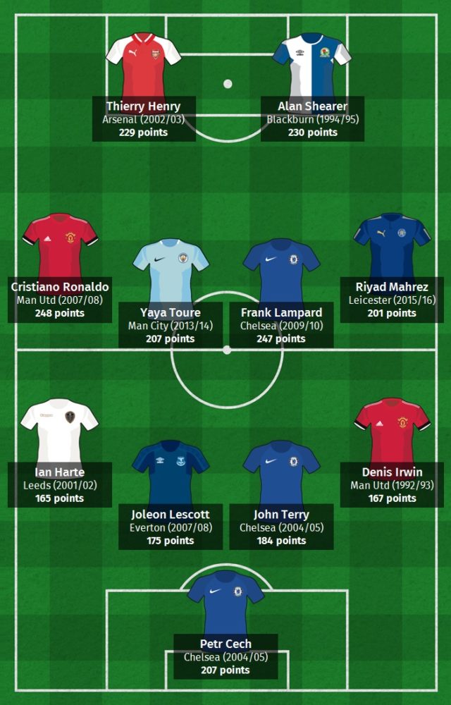 This is the best possible fantasy football team from 25 years of the