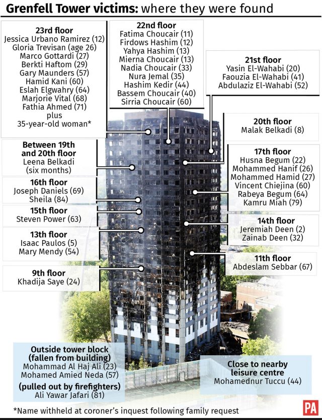 Grenfell Tower victims: where they were found 