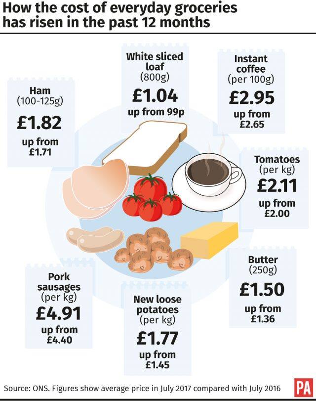 How the cost of everyday groceries has risen in the past 12 months