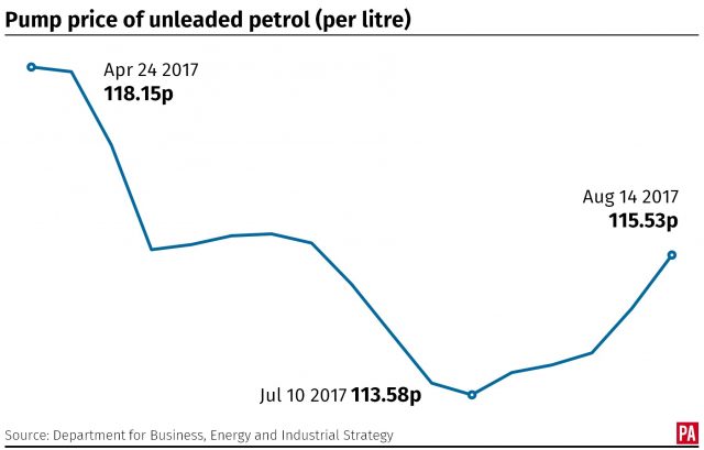 How the pump price of unleaded petrol has changed over the past few months 