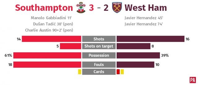 Southampton v West Ham