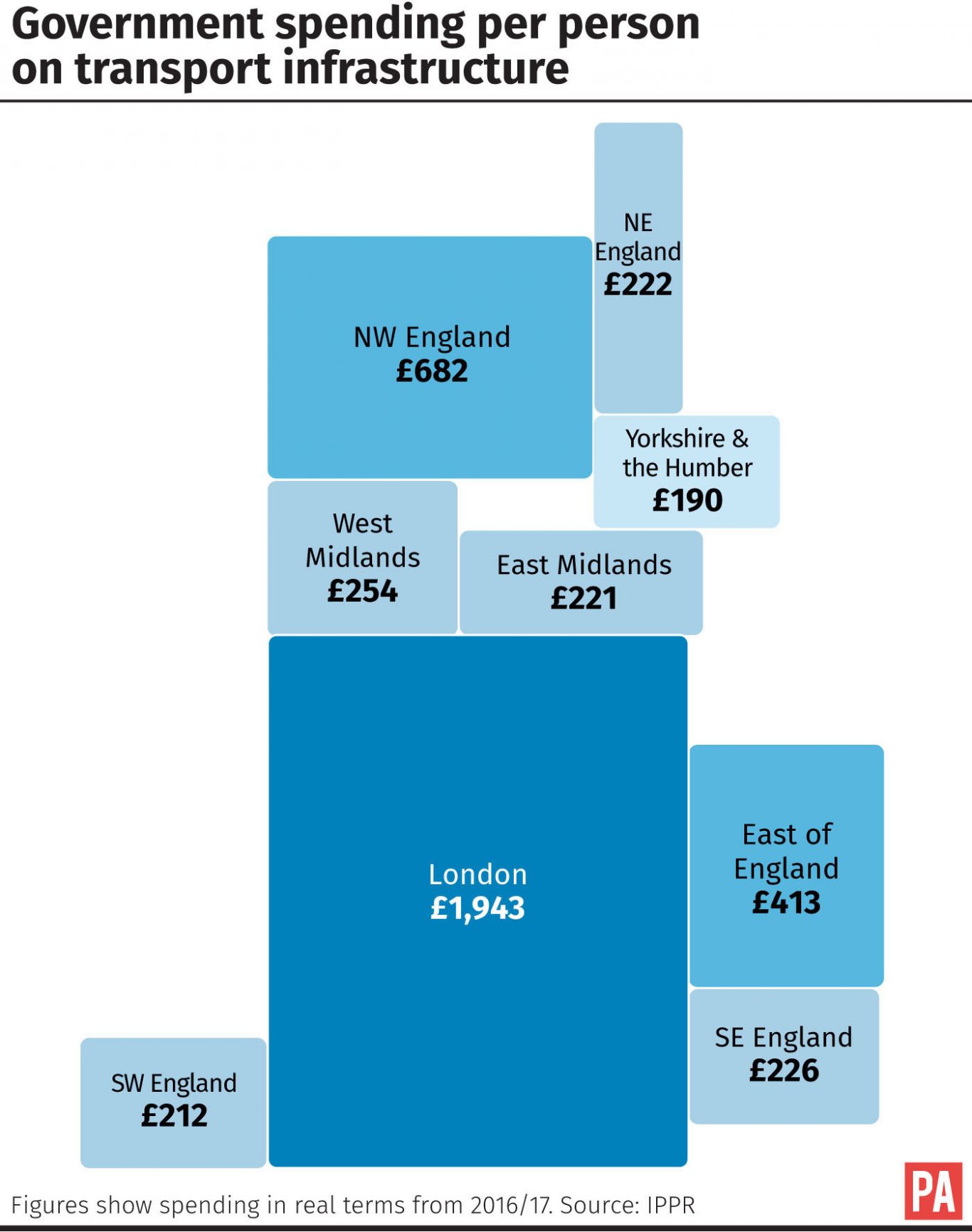 Government spending per person on transport infrastructure