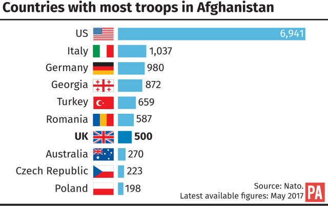 Countries with most troops in Afghanistan