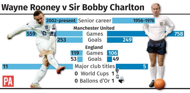 How Wayne Rooney's career compares to Sir Bobby Charlton