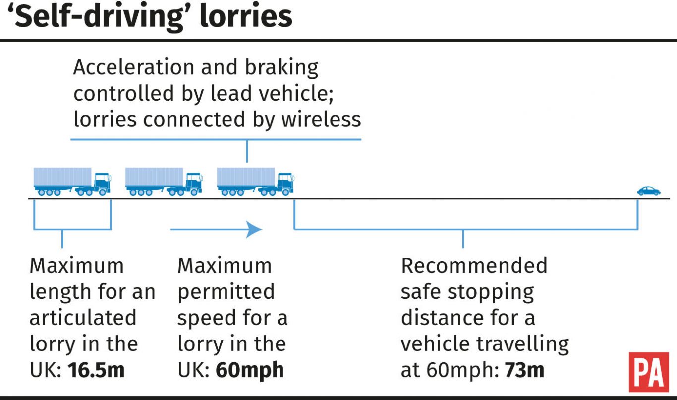 Selfdriving lorries to be tested on motorways in England with HGVs in
