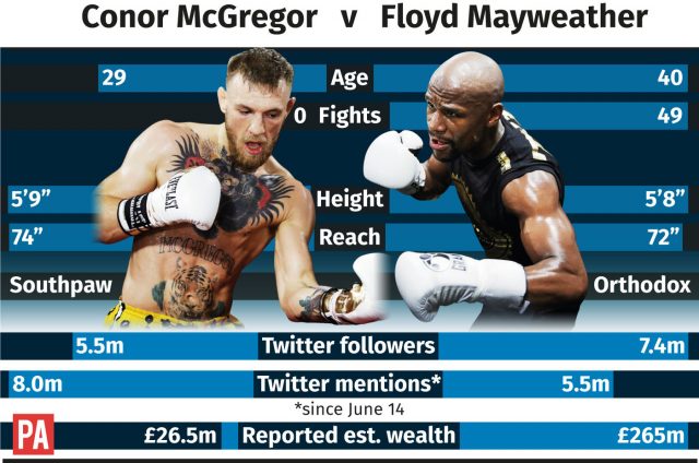 Conor McGregor v Floyd Mayweather