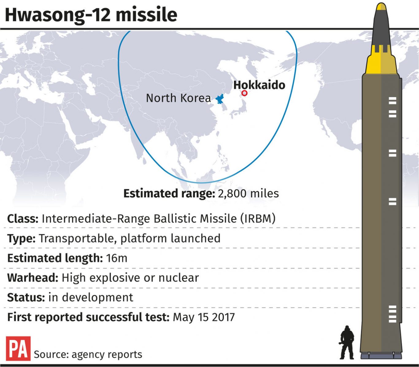 Hwasong-12 missile. 