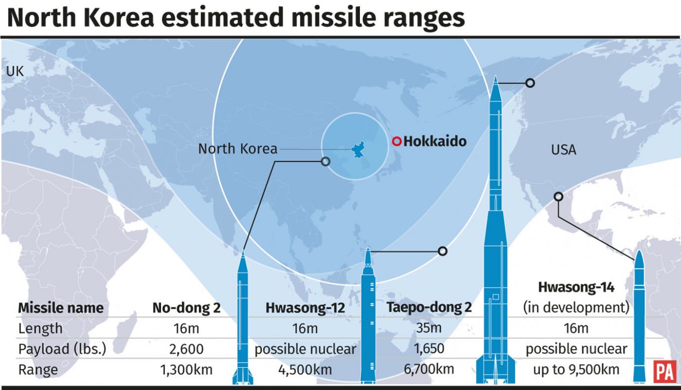 North Korea estimated missile ranges