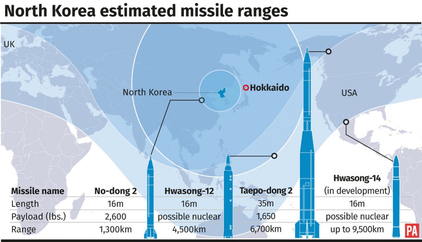 All Options On The Table After North Korea Missile Test Warns Donald Trump The Herald 