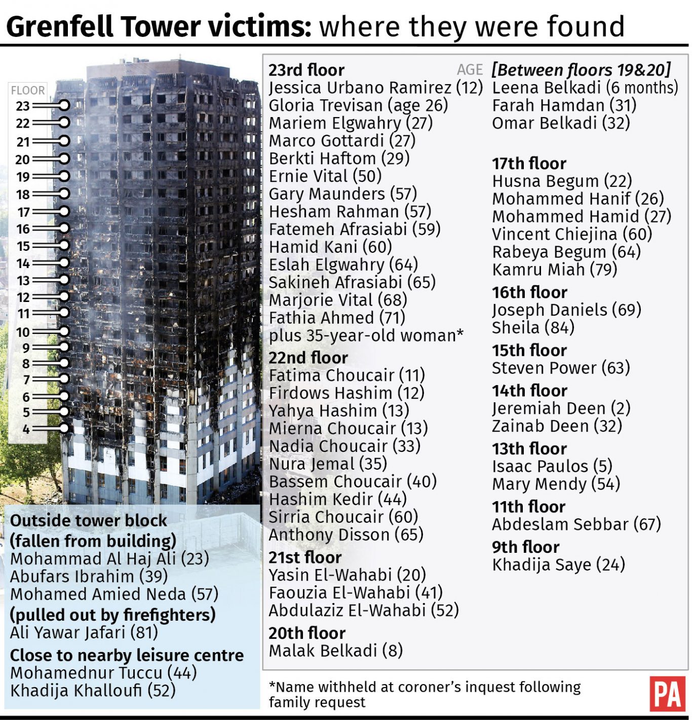 INQUEST Grenfell