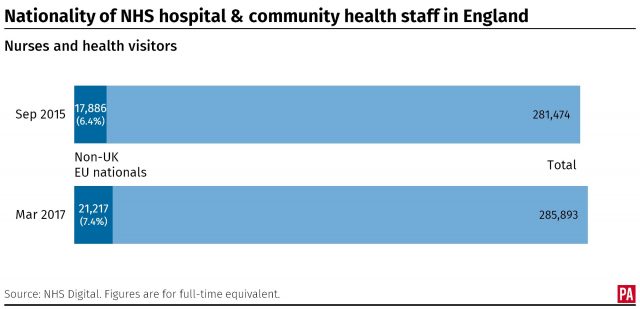 Nationality of nurses and health visitors working in NHS hospitals and community health services in England