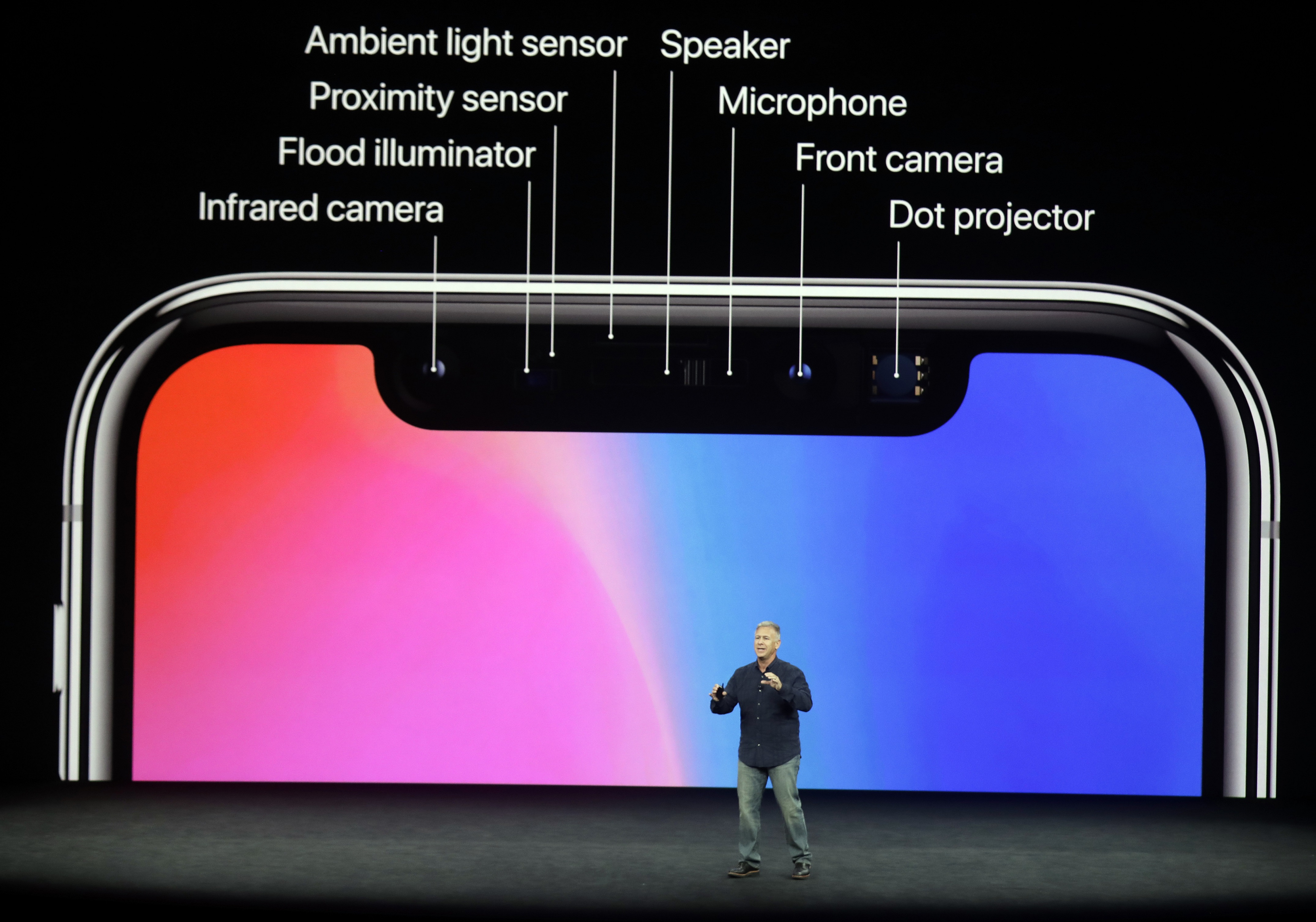 The camera is explained for the iPhone X